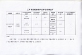 江蘇省危險廢物產(chǎn)生單位信息公開