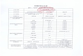 環(huán)境信息公開表