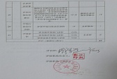 金辰環(huán)境信用報(bào)告公示（評分表4）